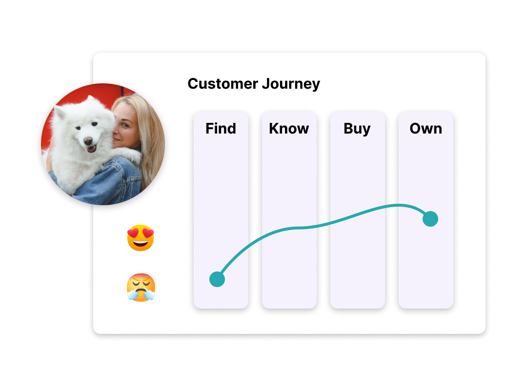 Customer Journey