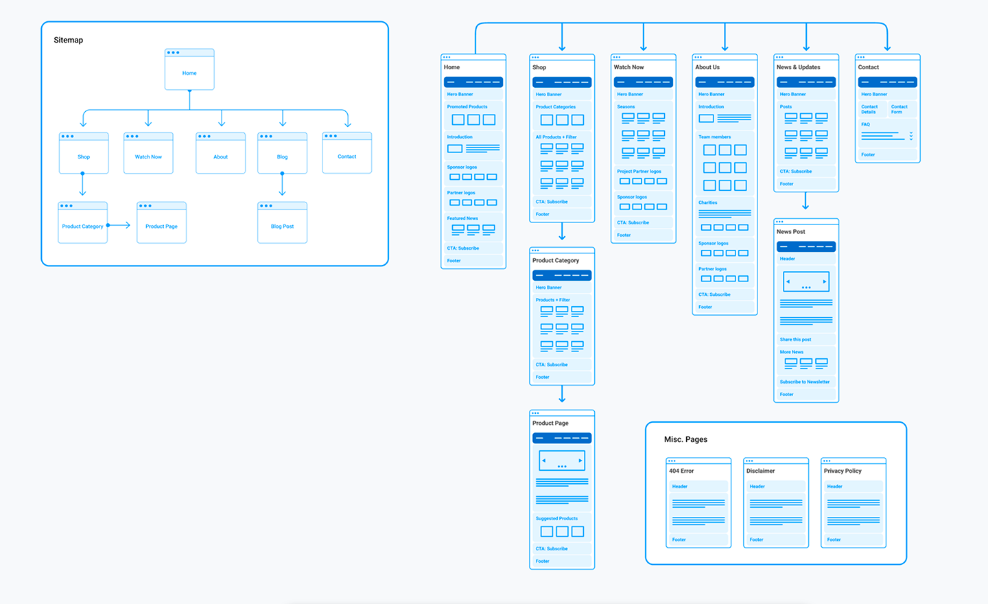 CaseStudy_FishingAndAdventure_SiteMap
