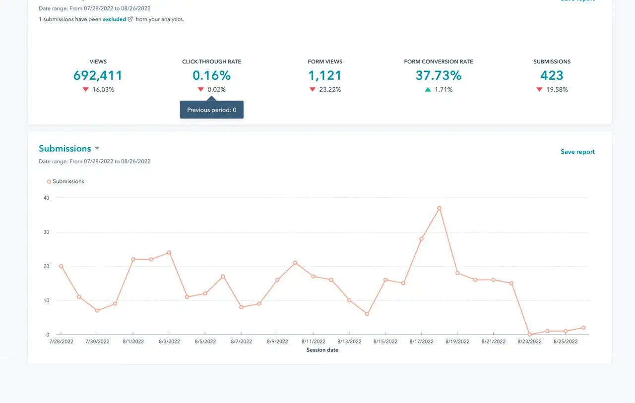 Hubspot Performance